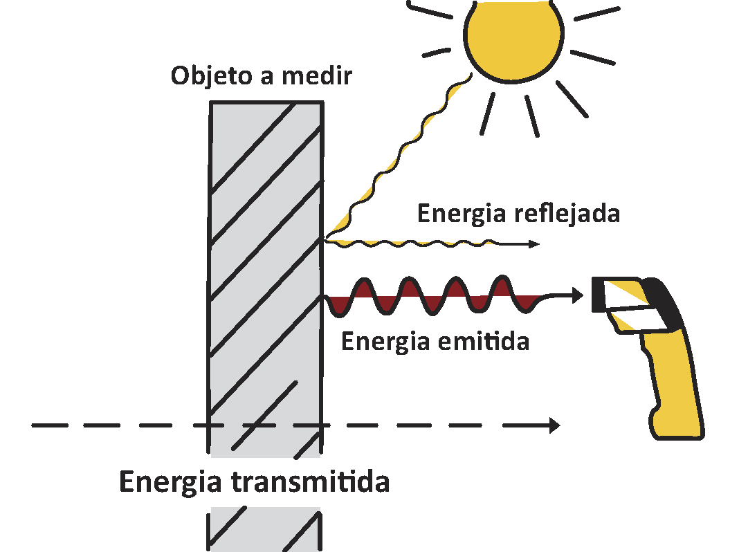 Energizar Engenheiros Escurecer termômetro digital como funciona Expor